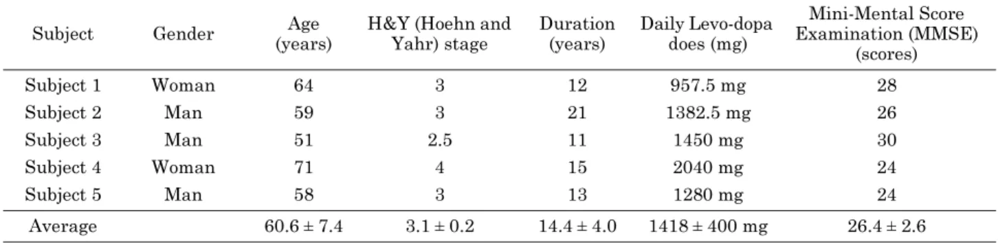 Table 1. Assesment using FT test in MDS-UPDRS [4]
