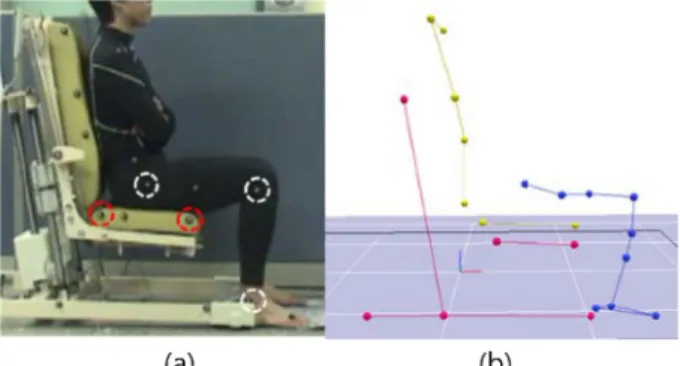 그림 2. 3차원 동작 측정 (a) 마커 위치, (b) 3차원 측정 결과 Fig. 2. 3D motion capture (a) marker positions, (b) measured 3D data