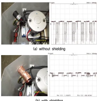 표 3. Performance evaluation of Sensors