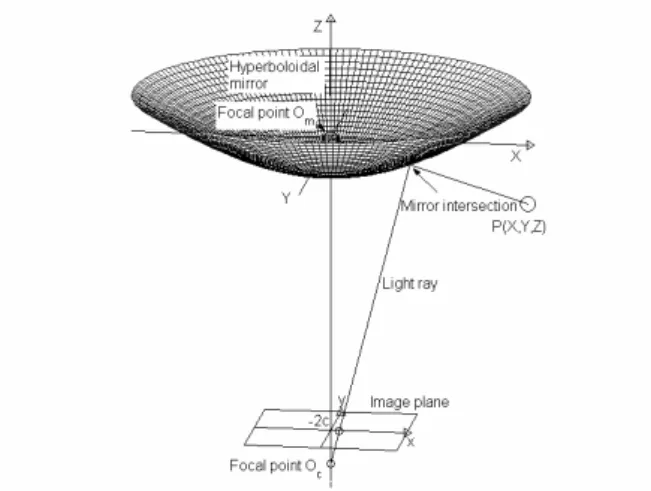 Fig. 1. Geometry of hyperboloidal project