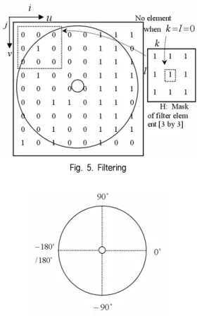 Fig. 5. Filtering 