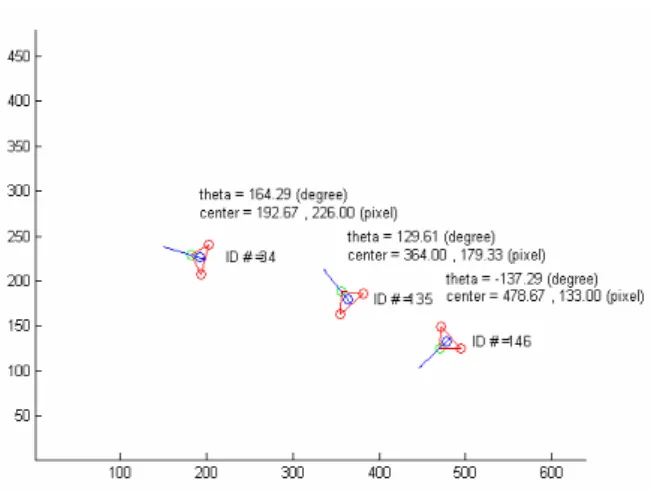 Fig. 9. Identified Inside Sectors 