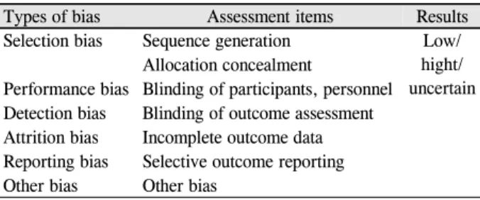 Table 2. Assessment of risk of bias 출이 불가능한 경우,  추적 관찰기간이 12개월 미만인 경우, 