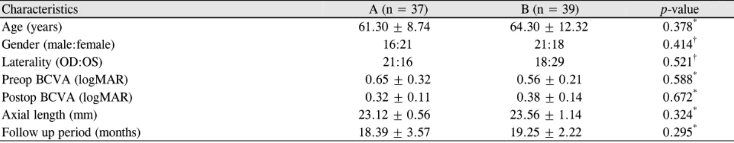 Table 1. Baseline characteristics of the patients in the two groups