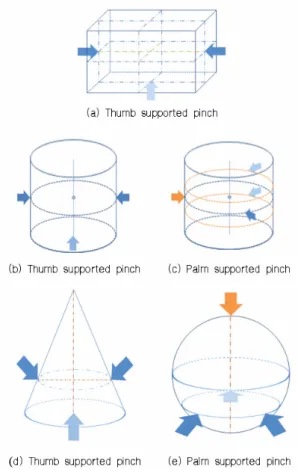Fig. 4. Newly defined 3D grasp methods 
