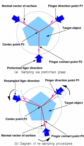 Fig. 6. Simulator and user-interface controller 