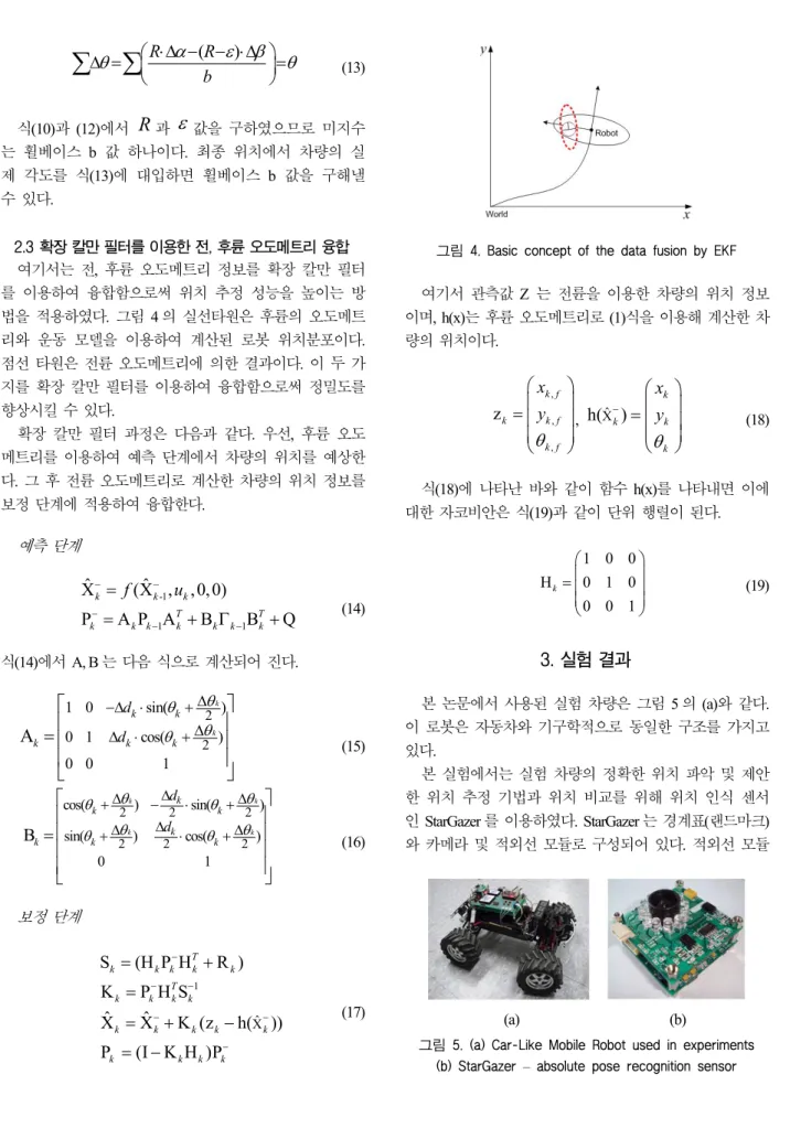 그림 4. Basic concept of the data fusion by EKF 