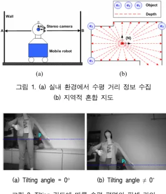 그림 1. (a) 실내 환경에서 수평 거리 정보 수집  (b) 지역적 혼합 지도 