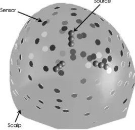 그림  3. 3 차원 모의 실험을 위한 센서와 전류원의 위치 Fig. 3. Positions of sources and sensors for 3D simulation
