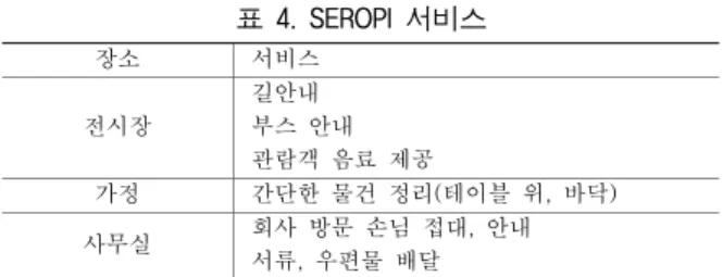 표 4. SEROPI 서비스  장소  서비스  전시장  길안내  부스  안내  관람객  음료  제공  가정  간단한  물건  정리(테이블  위,  바닥)  사무실  회사  방문  손님  접대,  안내  서류,  우편물  배달  출하여  노드와  아크로  기술한다