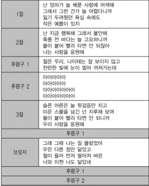 표 5. H.O.T. <We are the future>의 계열체 분석