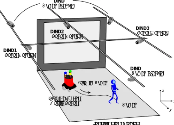 Fig. 1. Experimental environment. 
