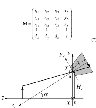Fig. 4. Elevated and tilted pinhole camera model. 