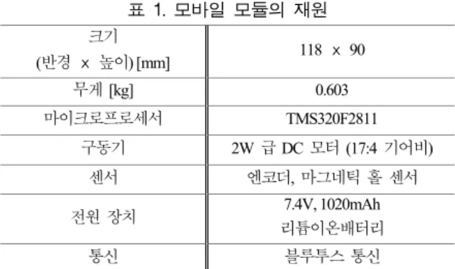 표 1. 모바일 모듈의 재원  크기  (반경  ⅹ  높이) [mm]  118  ⅹ 90  무게 [kg]  0.603  마이크로프로세서 TMS320F2811  구동기  2W 급  DC 모터 (17:4 기어비)  센서  엔코더,  마그네틱  홀  센서  전원  장치  7.4V, 1020mAh  리튬이온배터리 통신  블루투스  통신  모바일   에이전트는  최대 1m/s2 의  가속도와 1m/s 의  속 도로   주행할  수  있도록  설계되었고,  리튬-이온