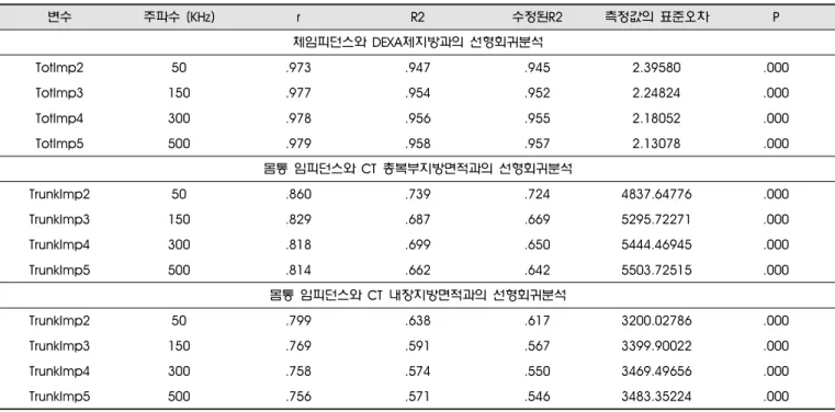 Table 8. The types of analysis variables