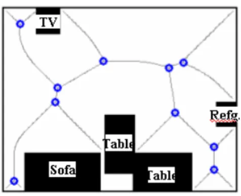 그림 1. The generalized Voronoi diagram (GVD)을 이용해  제작된 최하위 레벨의 월드 모델  그림 2. 하나의 방으로 이루어진 실험 공간을 물체의 속 성에 따라 두 개의 공간으로 분리  그림 3