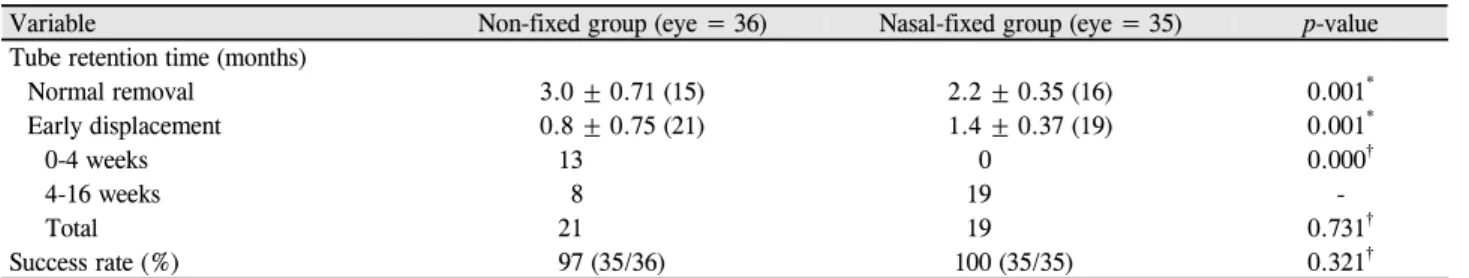 Table 1. Patient characteristics