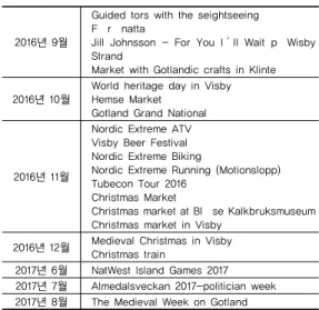 표 2. 고틀란드 연간 행사 계획(2016.9~2017.8) [21]