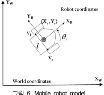 그림 6. Mobile robot model