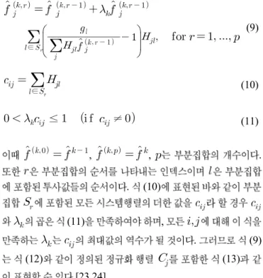 그림  2. 잡음이 포함되지 않은 투사 값으로부터 재구성된  x-y 평면 영상 : (a)  소프트웨어 모형 ; (b) SBP; (c) MLEM (8 iterations); (d) MLEM (32 iterations); (e)  RAMLA (σ=2, 8 iterations); (f) RAMLA (σ=2, 32 iterations); (g) RAMLA (σ=20, 8 iterations); (h) RAMLA (σ=20, 32 iterations).