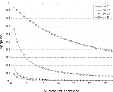 Table 1. Percentage errors of SBP, MLEM, and RAMLA reconstructions