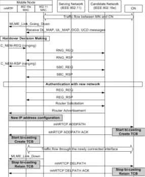 Fig.  1.  Functional  architecture  of  mhRTP