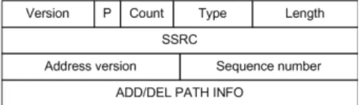 Fig.  3.  mhRTCP  ADDPATH/DELPATH