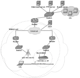 Fig.  6  depicts  the  simulation  scenario  for  the  evaluation  of  the  proposed  scheme