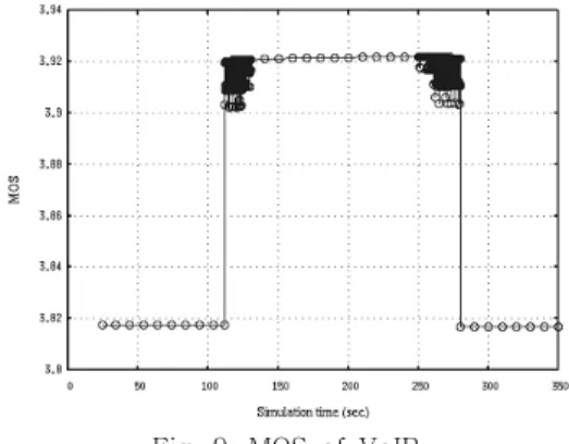 Fig.  9  shows  the  mean  opinion  score  (MOS)  value  for  the  speech  quality  evaluation