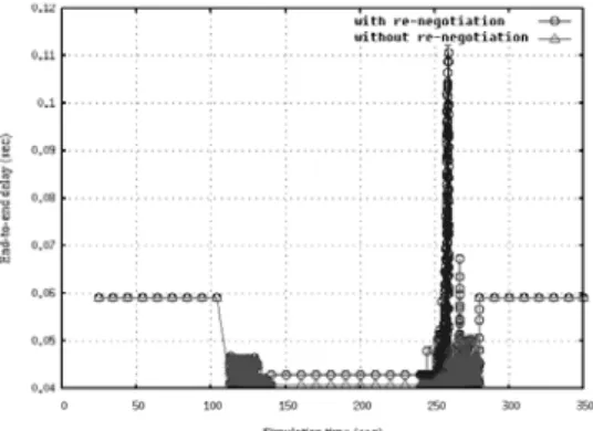 Fig.  10.  End-to-end  delay