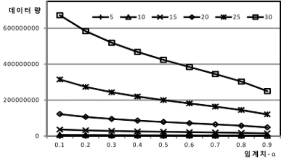 Fig.  5.  Performance  of  probabilistic  model  transfer  algorithm  by  varying  the  number  of 