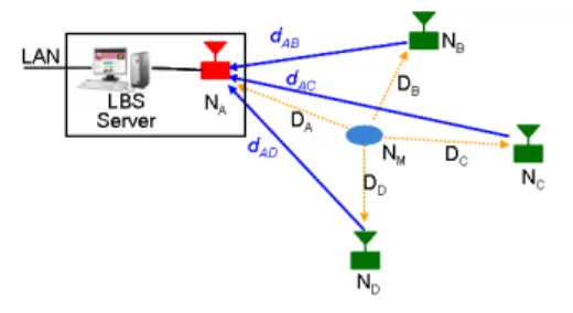 그림  2.  TDOA  방식  설명도 Fig.  2.  An  Explanation  for  TDOA