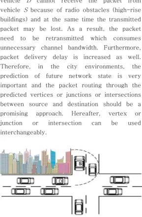 Fig.  1.  Effect  of  high-rise  buildings  in  the  inter-vehicle  communication  in  city  environment
