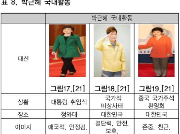 [그림  14]는  2009년  10월29일  파키스탄을  방문한  클 린턴의  모습이다.  파키스탄의  바르샤히  모스크를  방문 한  모습으로  파란색  머플러와  하늘색  재킷을  착용하였 다