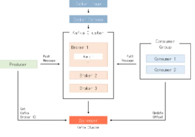 Table 1. Web Crawler Data Information
