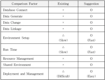 Table 2. Comparison of Kafka Clusters