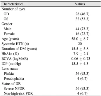 Table 1. Demographics and clinical data