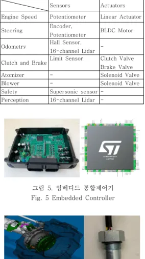 그림  6.  속도  측정을  위한  홀센서 Fig.  6  Hall  sensor  for  speed  measurement