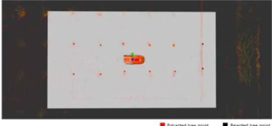 그림  12.  Smoothed  grid  map을  이용한  나무  위치  추출