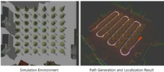 Fig.  16  The  simulation  environment  and  the  result  of  path  generation  and  positioning