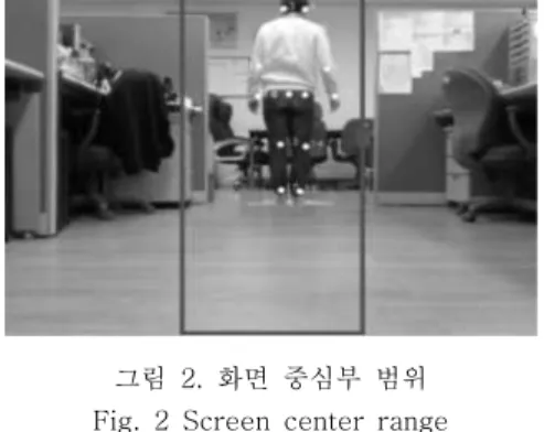 그림  5.  시스템  구성도 Fig.  5  System  configuration  diagram