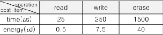 Table 1. Access Time and Energy Consumption  of  Flash  Memory  by  Operation