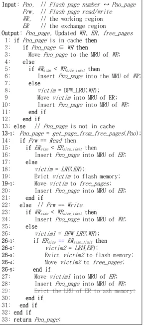 그림 2. 보완된 DPW-LRU 알고리즘  Fig. 2 Compensated DPW-LRU Algorithm