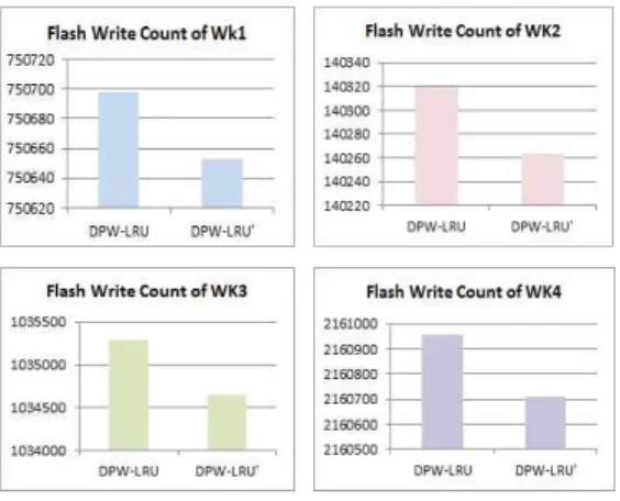 Table  7.  Real  Write  Count  by  Algorithm  (DPW-LRU')
