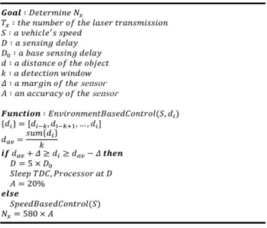 그림  10.  환경  감지  기반  sleep  mode  알고리즘 Fig.  10  Algorithm  of  sleep  mode 