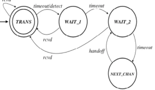 Fig.  1  The  situation  where  only  the  secondary  receiver  (SR)  detects 