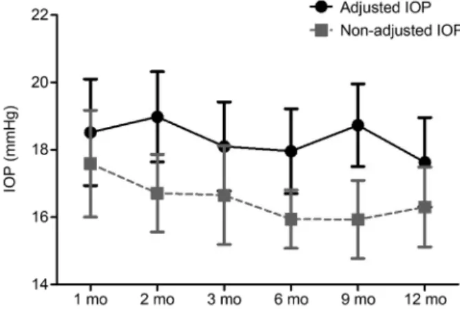 Table 1. Demographics and clinical variables of the study pa- pa-tients