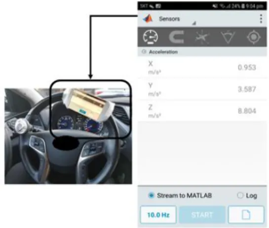 Fig.  1  Setup  for  data  collection