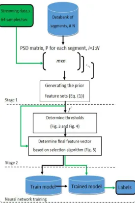 Fig.  6  The  overall  flow  of  proposed  lgorithm