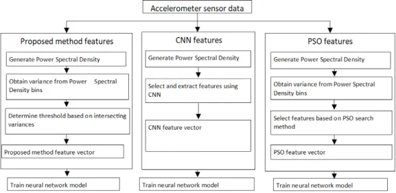 Fig.  7  Summary  of  results  with  different  feature  selection  methods